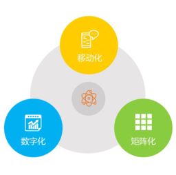 橙子辦公 一體化企業(yè)管理軟件，賦能企業(yè)高效協(xié)同與智慧運營