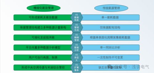 讓數(shù)據(jù)開口說話 Acrel 7000如何通過大數(shù)據(jù)分析挖掘企業(yè)管理中的隱藏成本黑洞