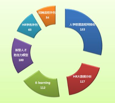 迎接互聯(lián)時(shí)代挑戰(zhàn)，打造企業(yè)核心競(jìng)爭(zhēng)優(yōu)勢(shì)
